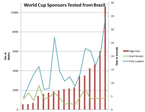 brazil_graph
