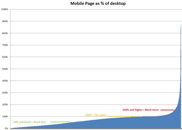 MobileDesktopPercentage